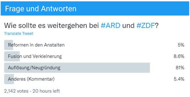 Twitter-Umfrage: Wie sollte es bei ARD und ZDF weitergehen?