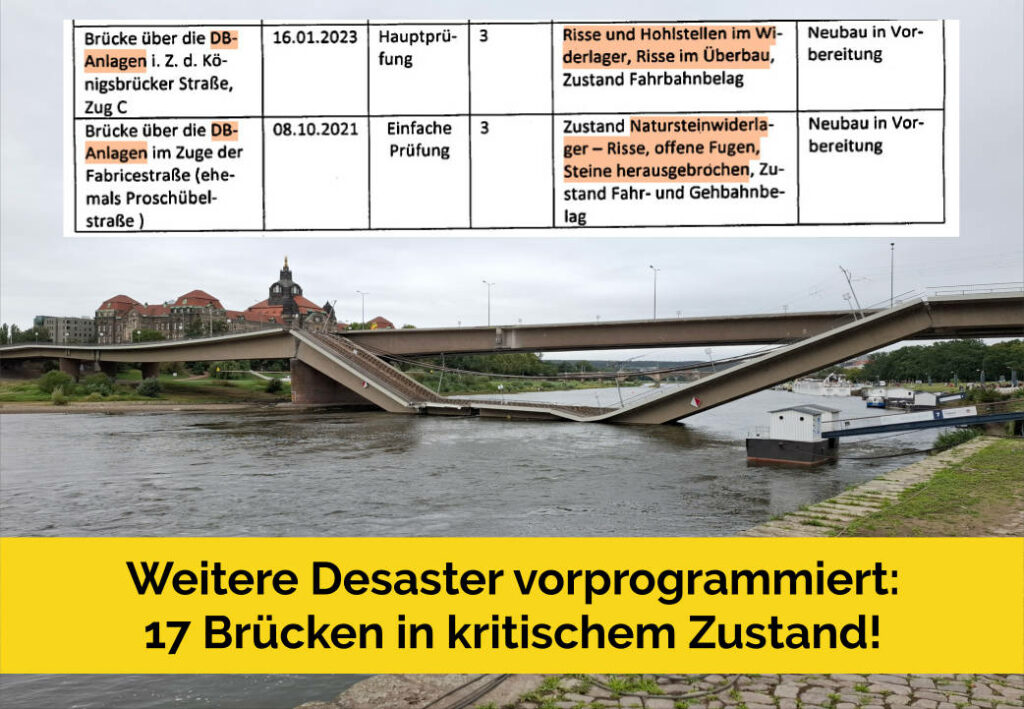 Weitere Desaster vorprogrammiert: 17 Brücken in desaströsem Zustand!